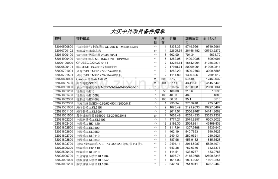 备品备件检查汇总.doc_第1页