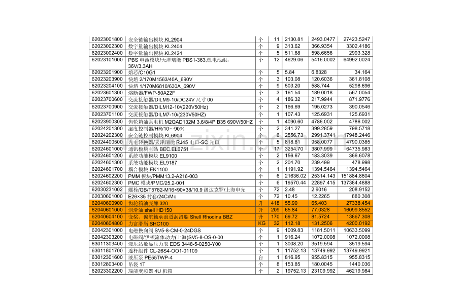 备品备件检查汇总.doc_第2页