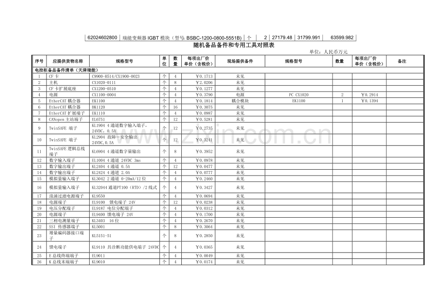 备品备件检查汇总.doc_第3页