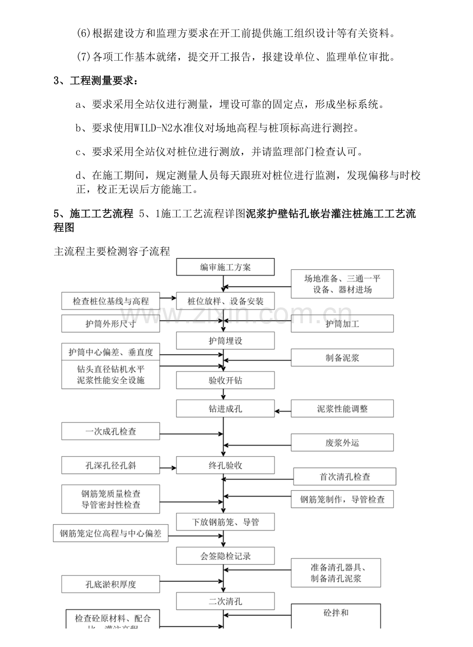 泥浆护壁钻孔灌注桩桩基工程施工设计方案.docx_第2页