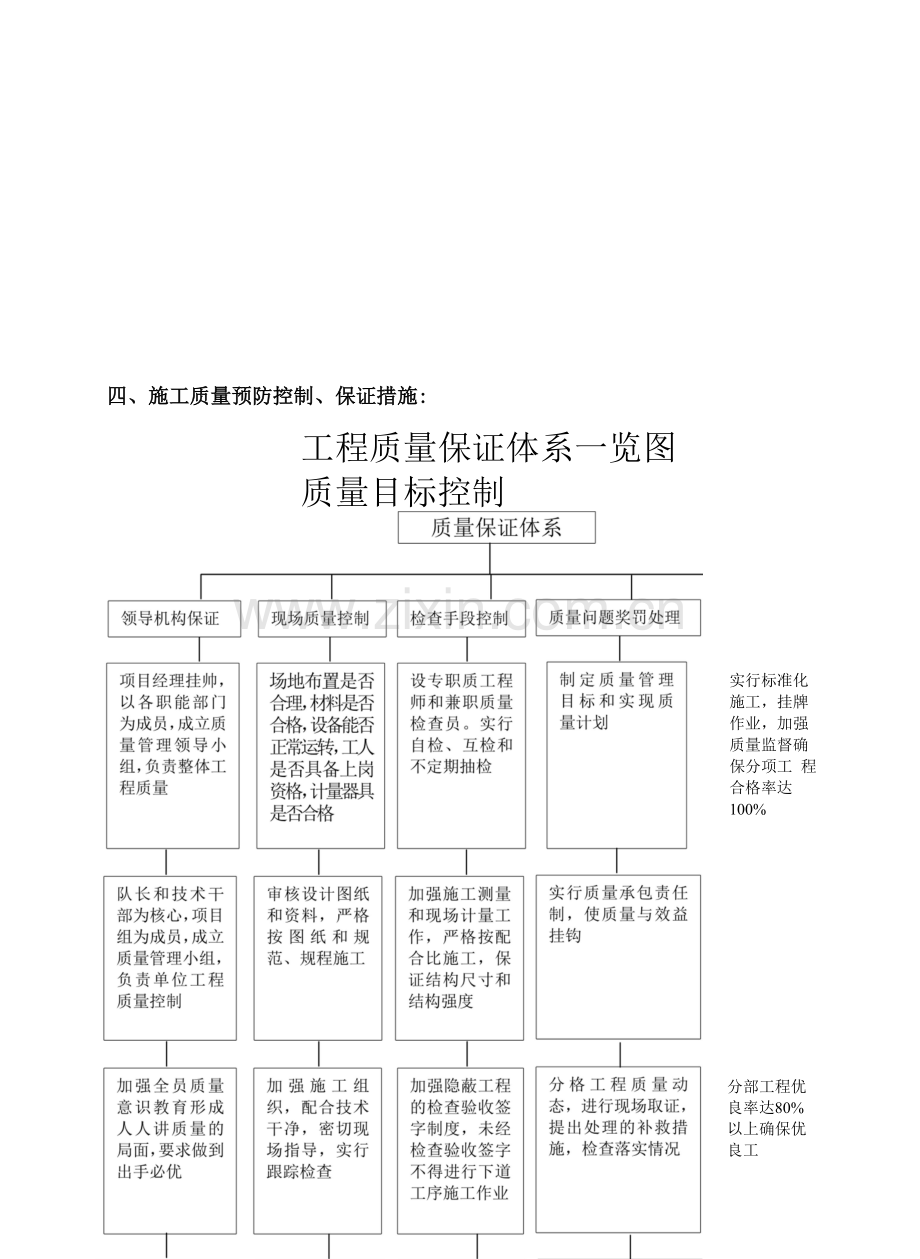 泥浆护壁钻孔灌注桩桩基工程施工设计方案.docx_第3页