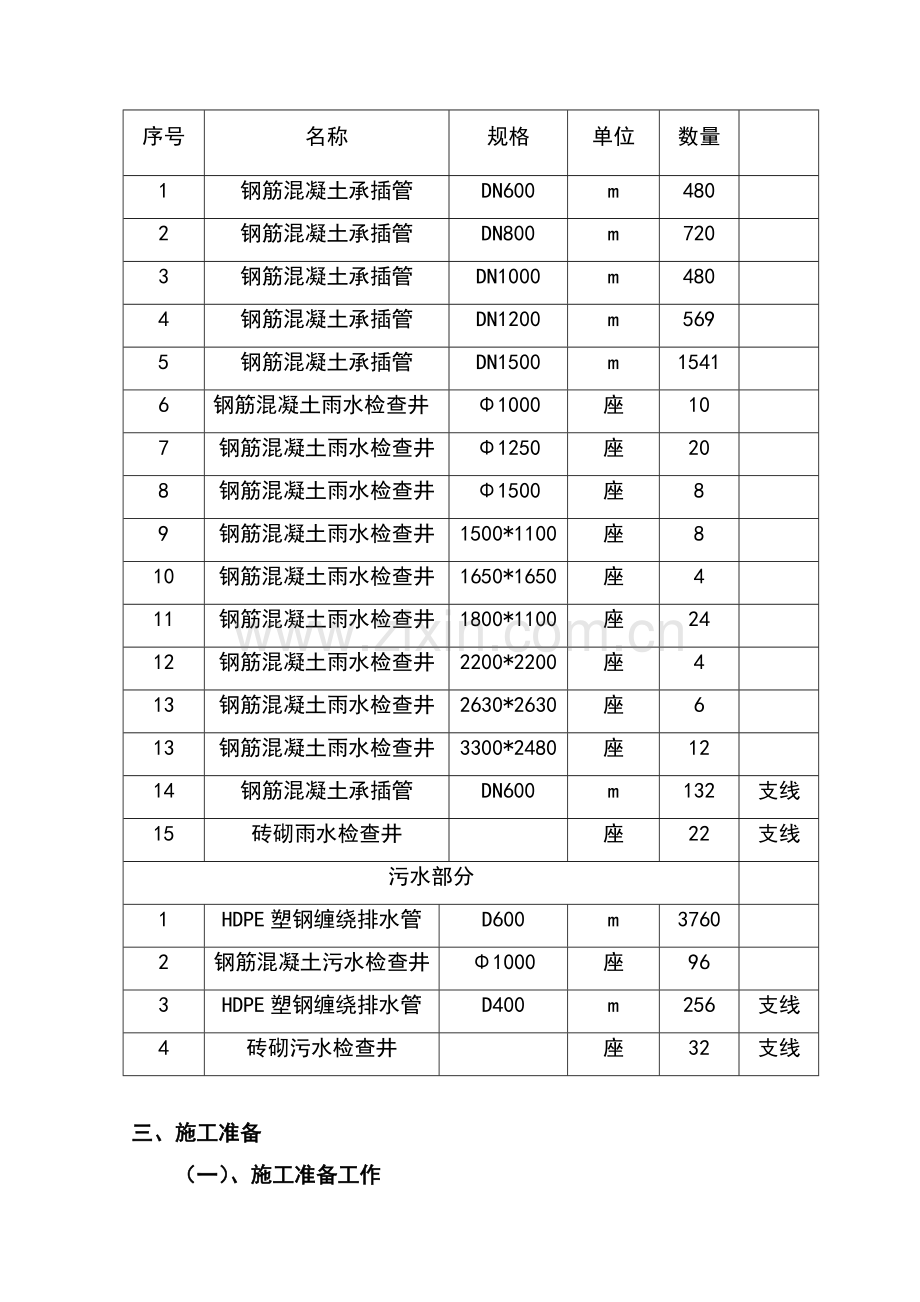 雨、污水管道工程专项施工方案.doc_第2页