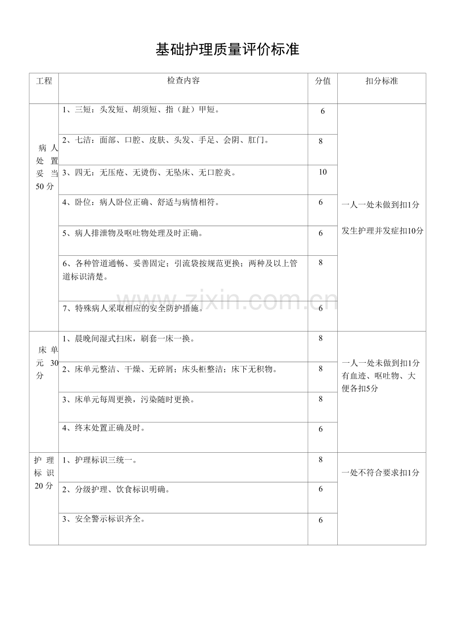 基础护理质量评价标准.docx_第1页