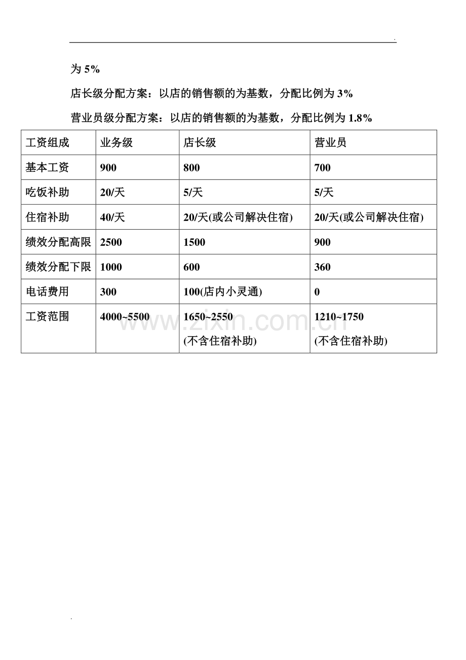 绩效考核及薪资管理办法.doc_第2页