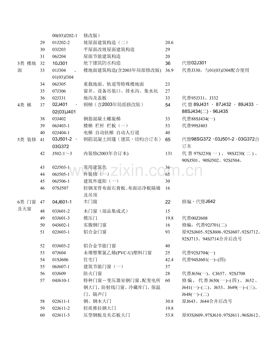 国标图集目录.doc_第2页