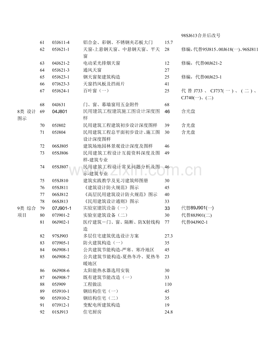 国标图集目录.doc_第3页