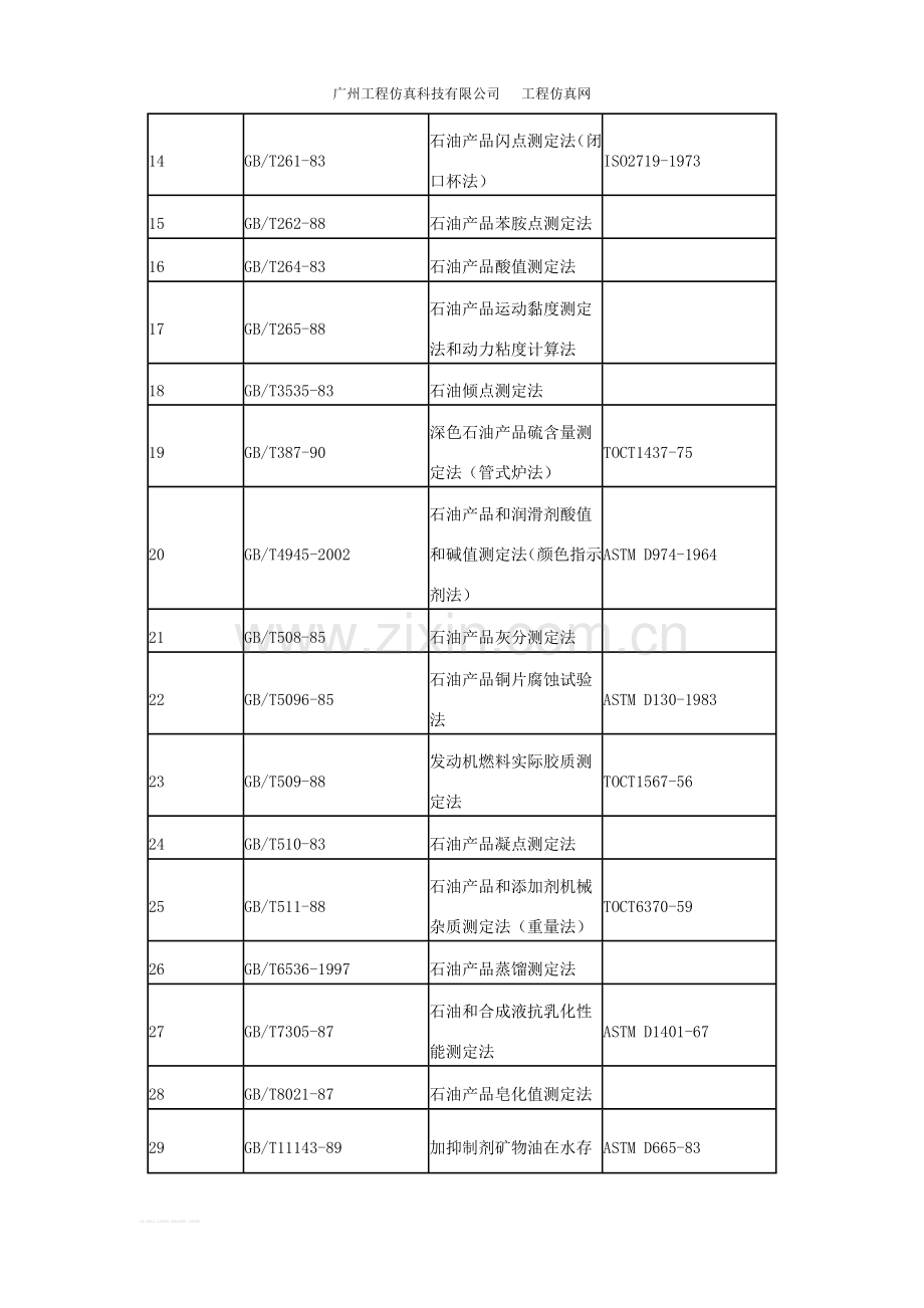 润滑油国内及国际标准.doc_第2页