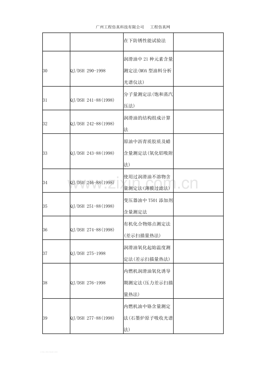 润滑油国内及国际标准.doc_第3页