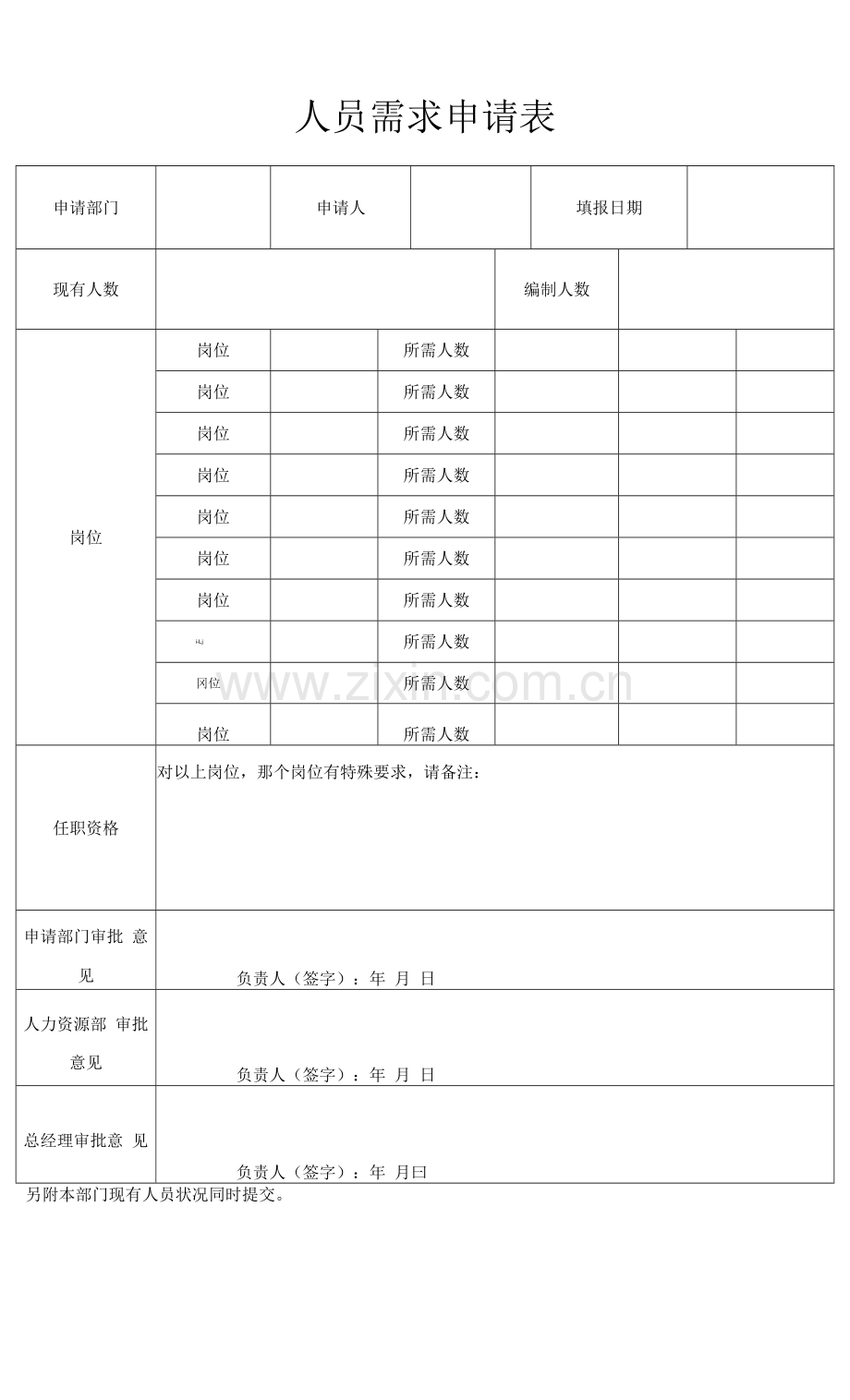 人员需求申请表.docx_第1页