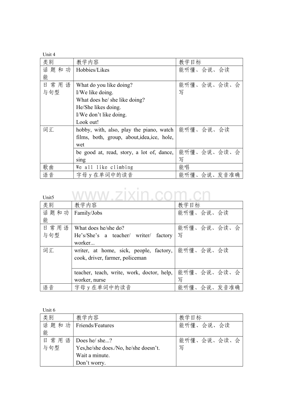 五上单元教学目标.doc_第2页