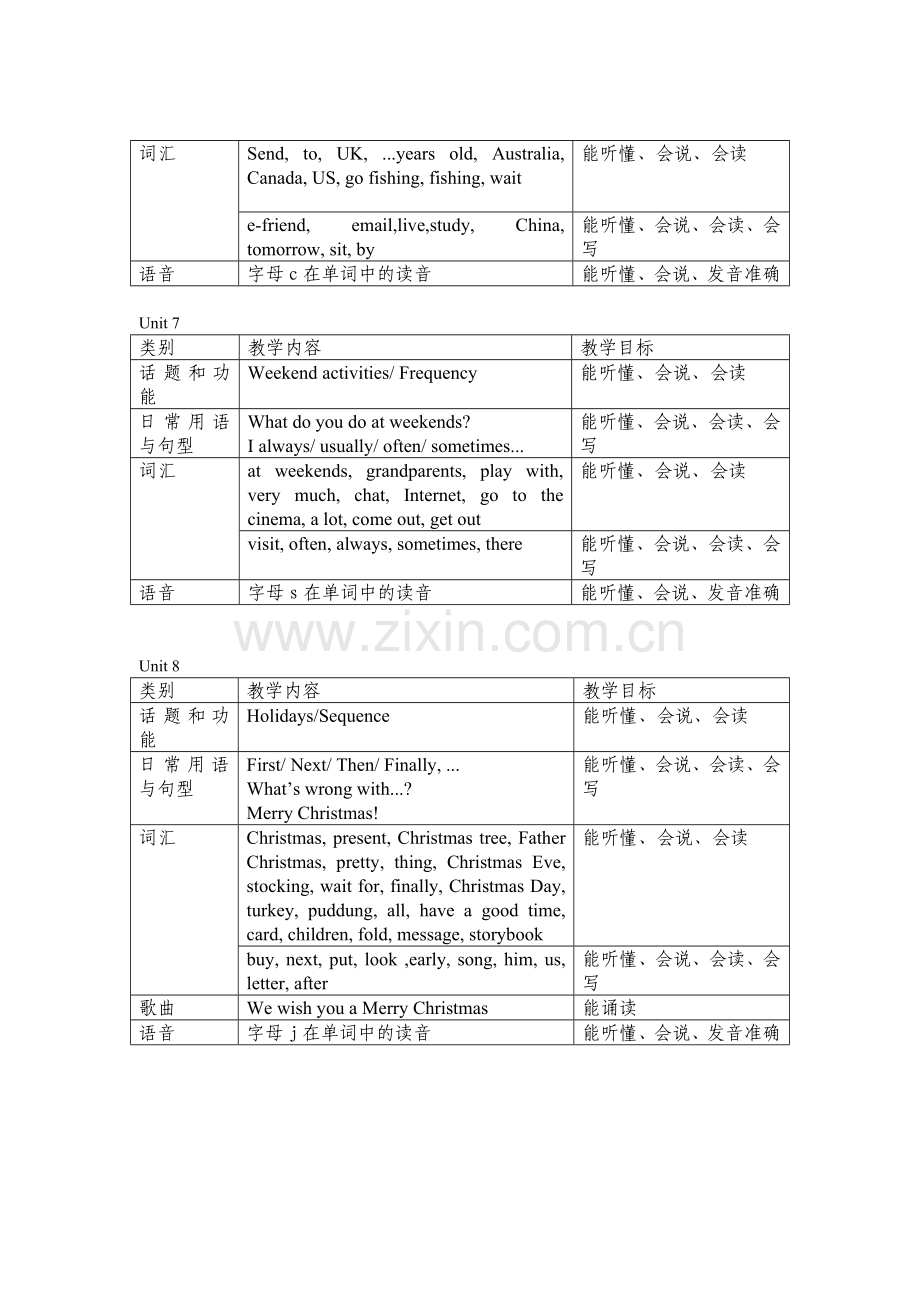 五上单元教学目标.doc_第3页