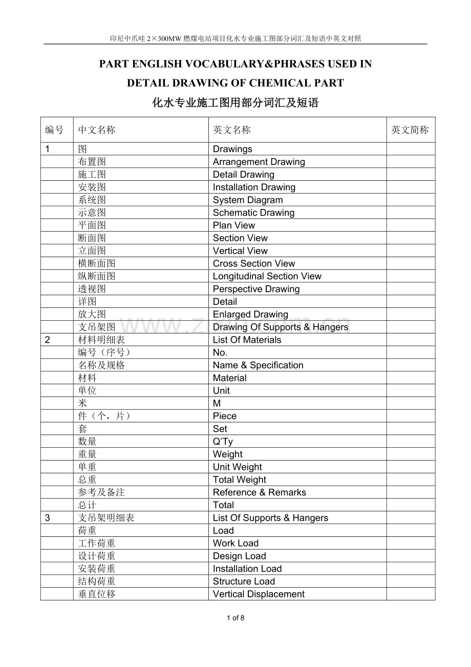 热机材料名称中英文对照.doc_第1页