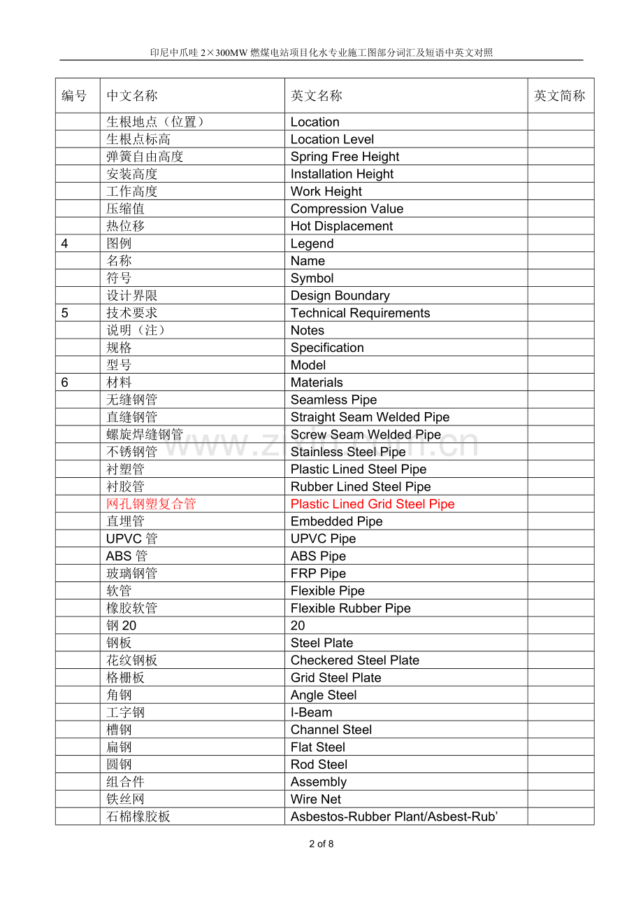 热机材料名称中英文对照.doc_第2页