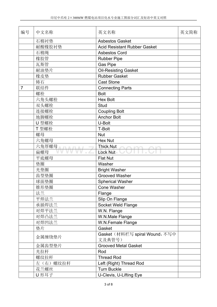 热机材料名称中英文对照.doc_第3页