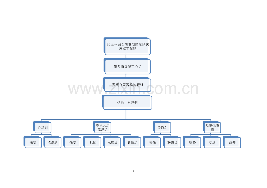 现场执行总体方案.doc_第2页