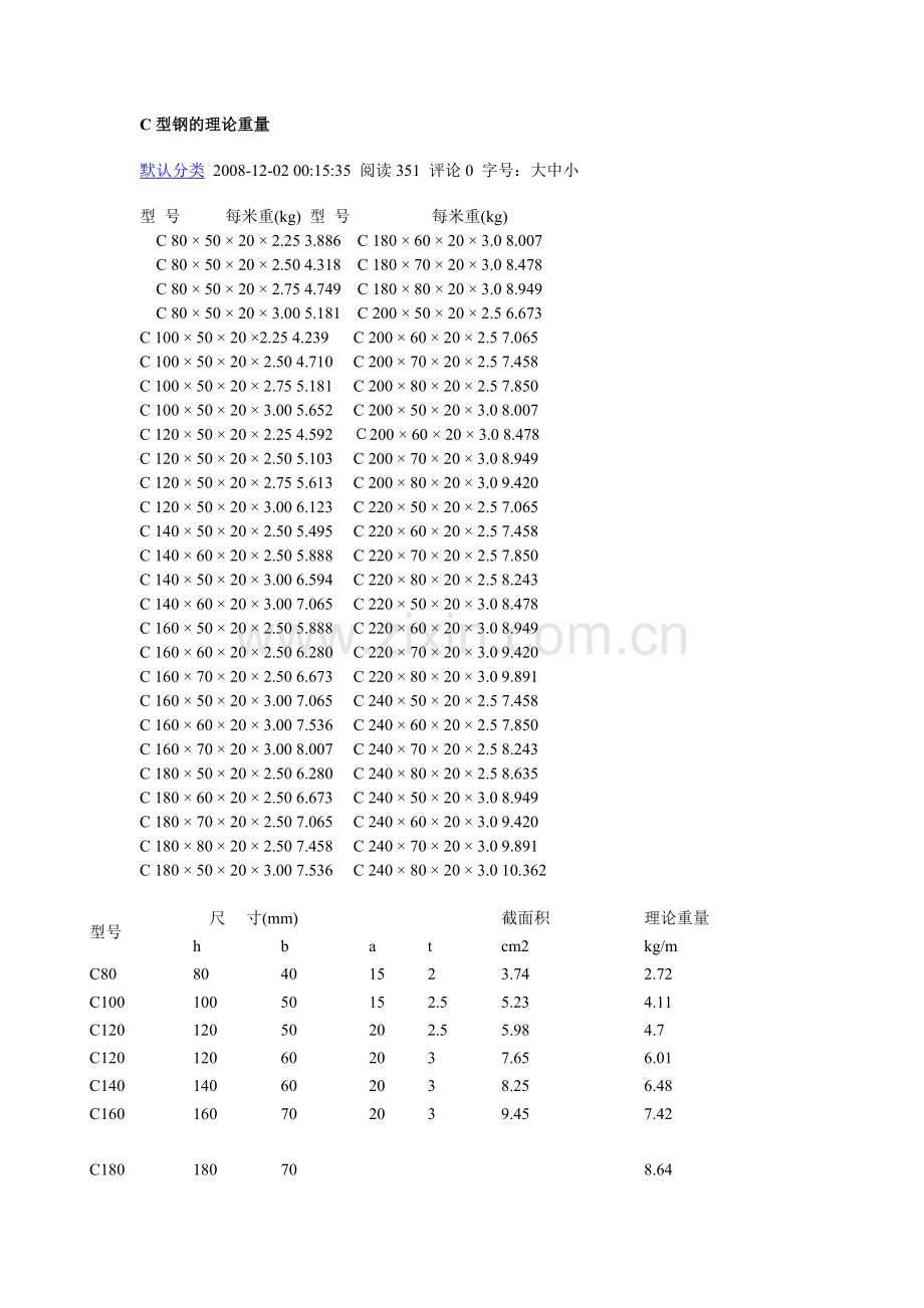 C型钢的理论重量.doc_第1页