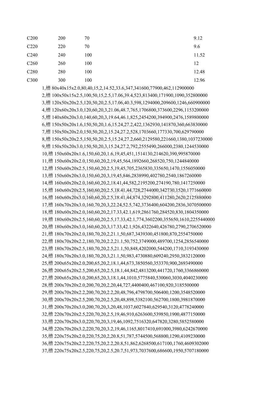 C型钢的理论重量.doc_第2页