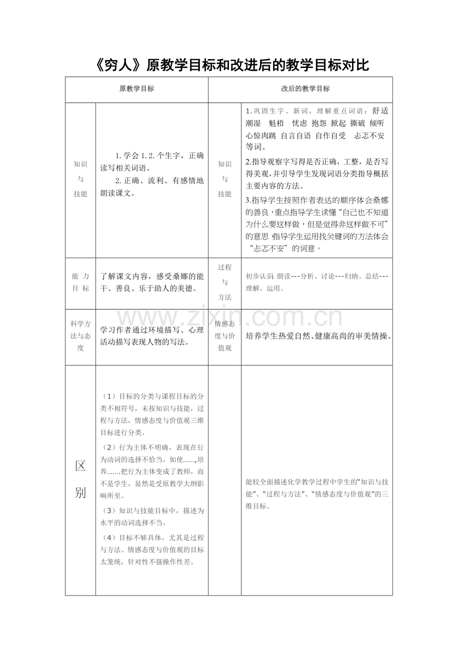 原设计和改进后的设计对比表-张彩琴.doc_第1页