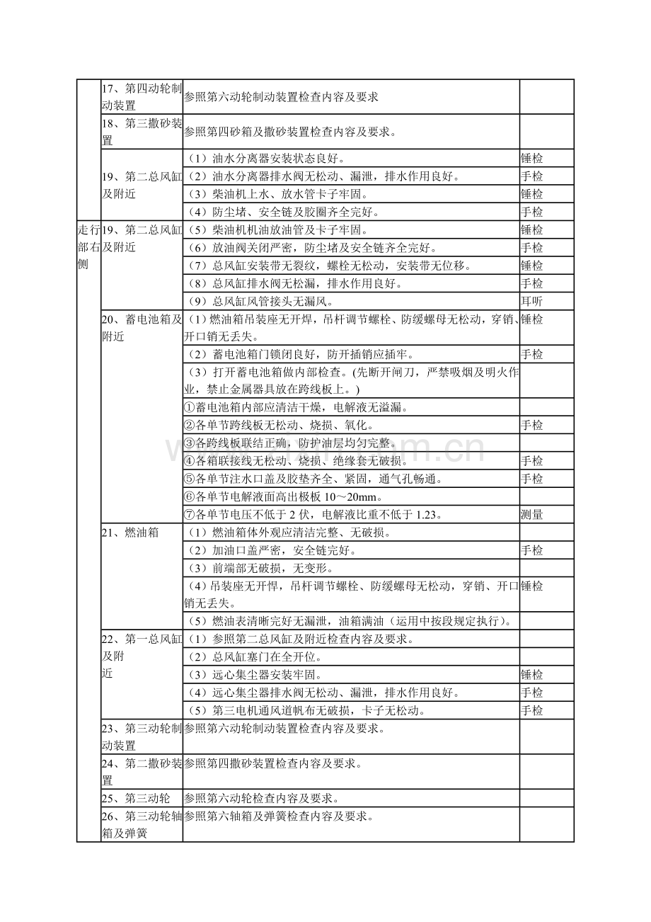 东风4机车司机全面检查作业程序_动车论坛_.doc_第3页