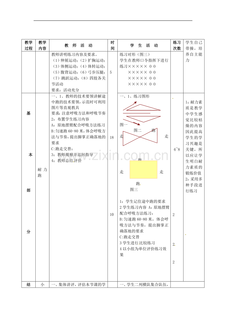 江苏省东台市唐洋中学七年级体育-第27课-耐力跑(1)跑走交替1000-1500米教案.doc_第2页