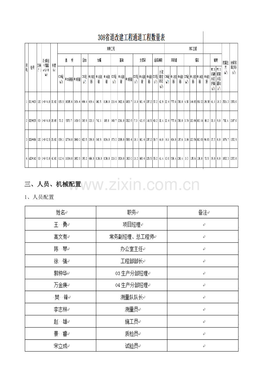 涵洞盖板现浇施工方案.doc_第2页