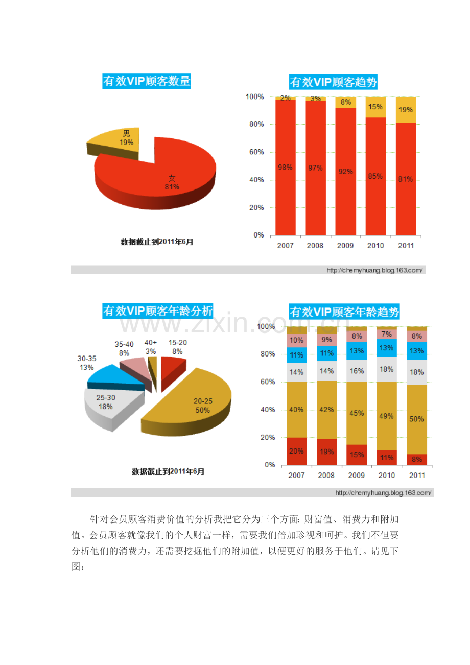 零售业如何通过数据挖掘VIP顾客的价值.doc_第2页