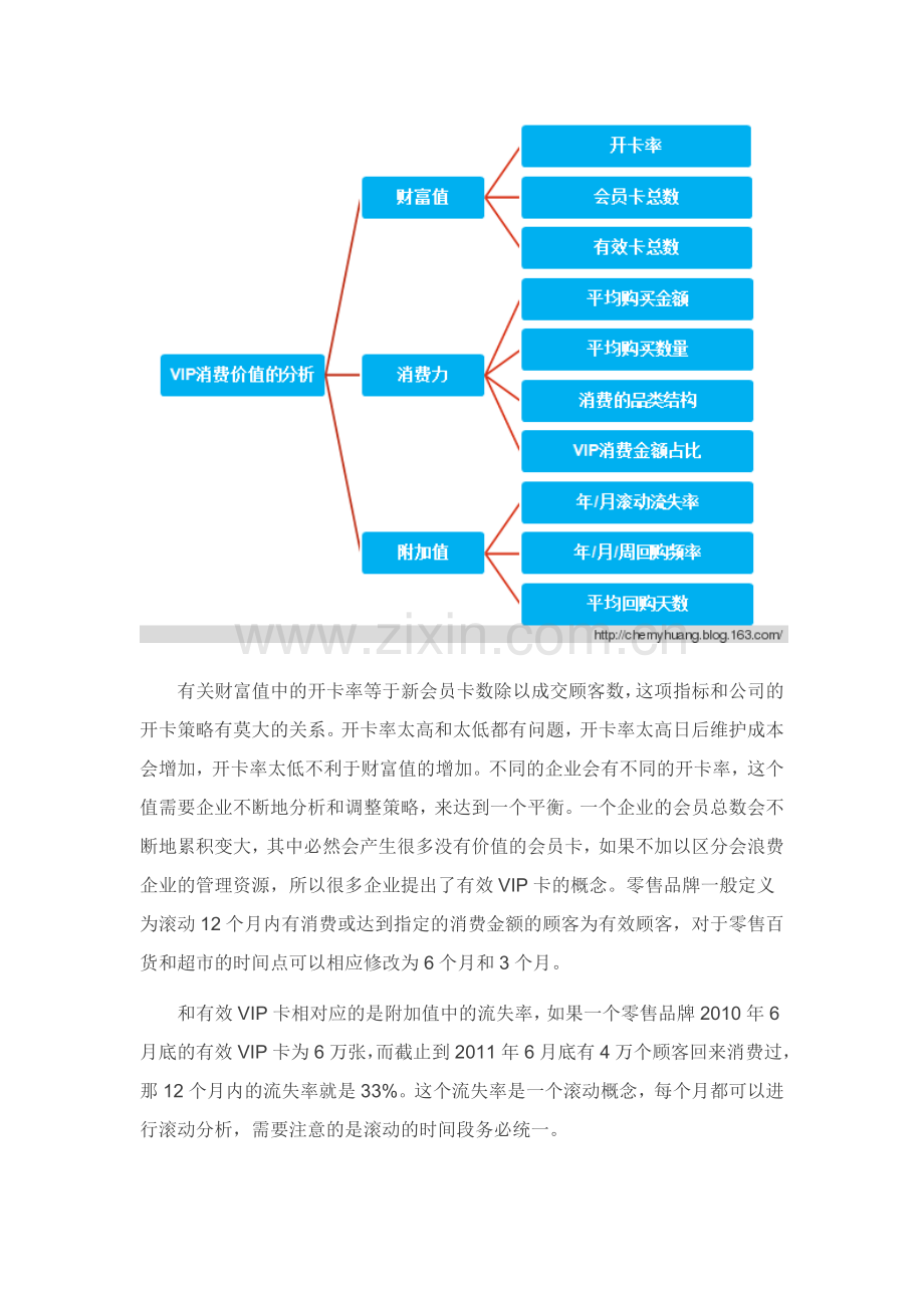 零售业如何通过数据挖掘VIP顾客的价值.doc_第3页