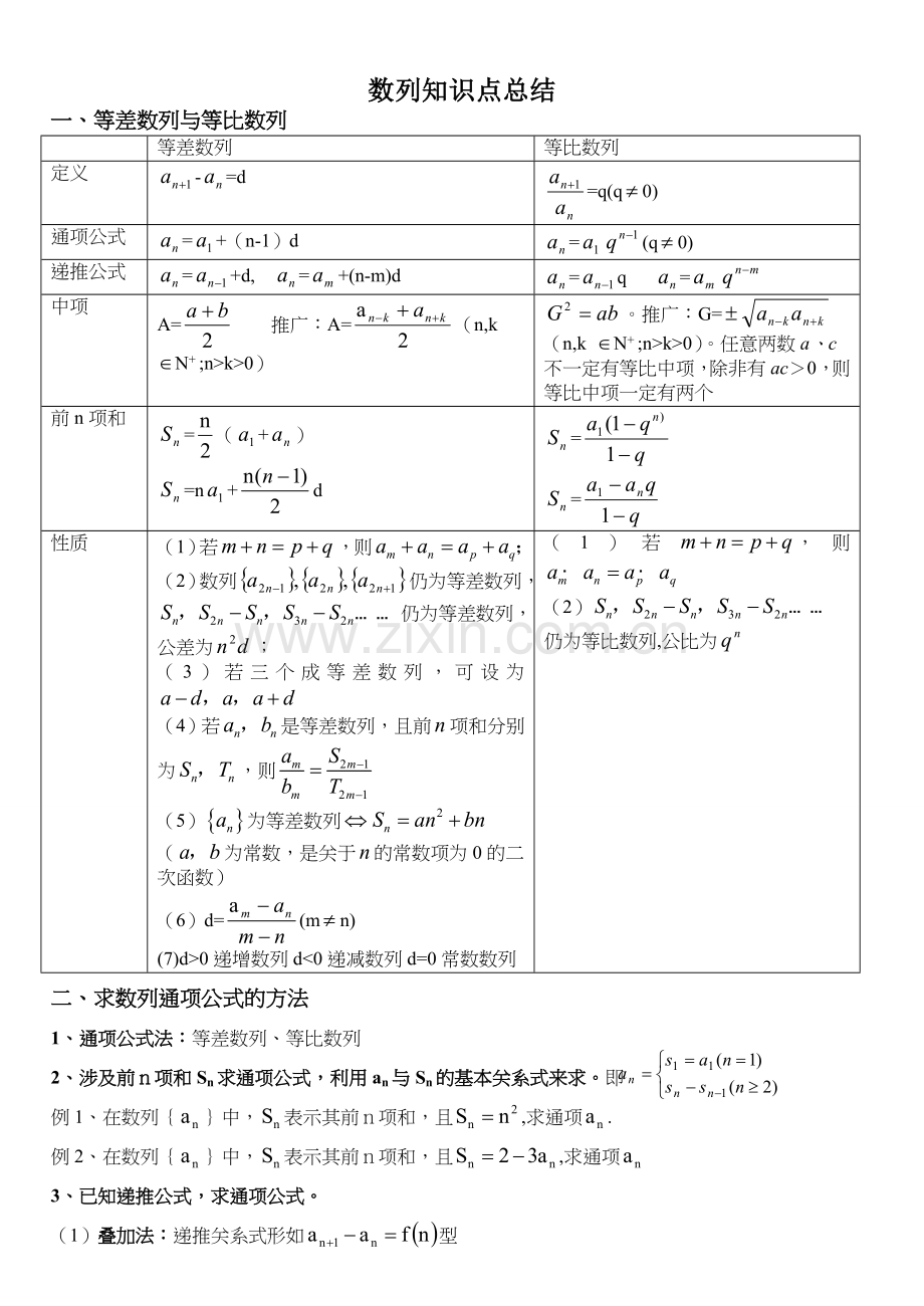 高中数学必修五第二章《数列》知识点归纳.doc_第1页