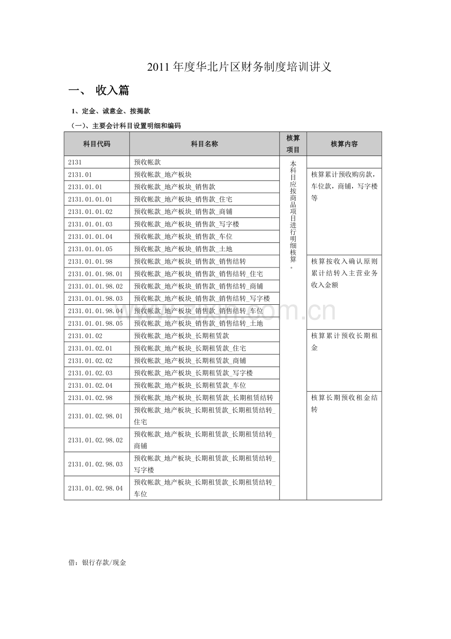 房地产会计核算汇总培训资料-合生创展.docx_第1页