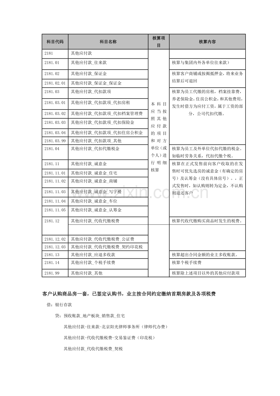 房地产会计核算汇总培训资料-合生创展.docx_第3页