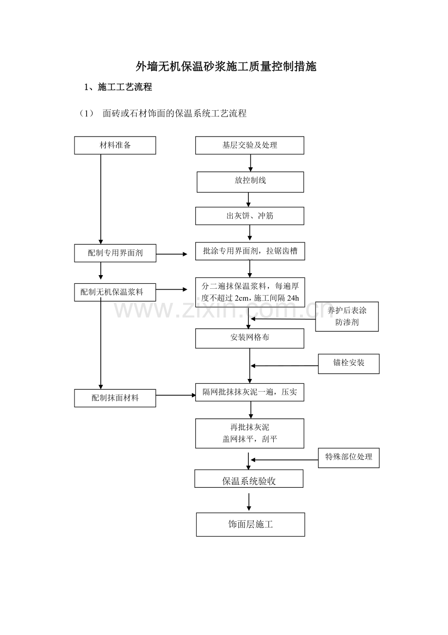 外墙无机保温砂浆施工质量控制措施.doc_第1页