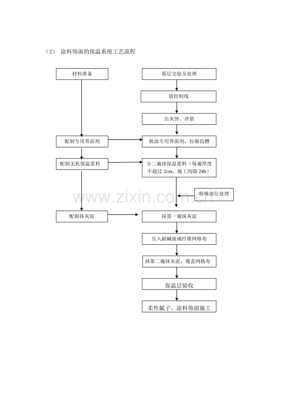 外墙无机保温砂浆施工质量控制措施.doc_第2页