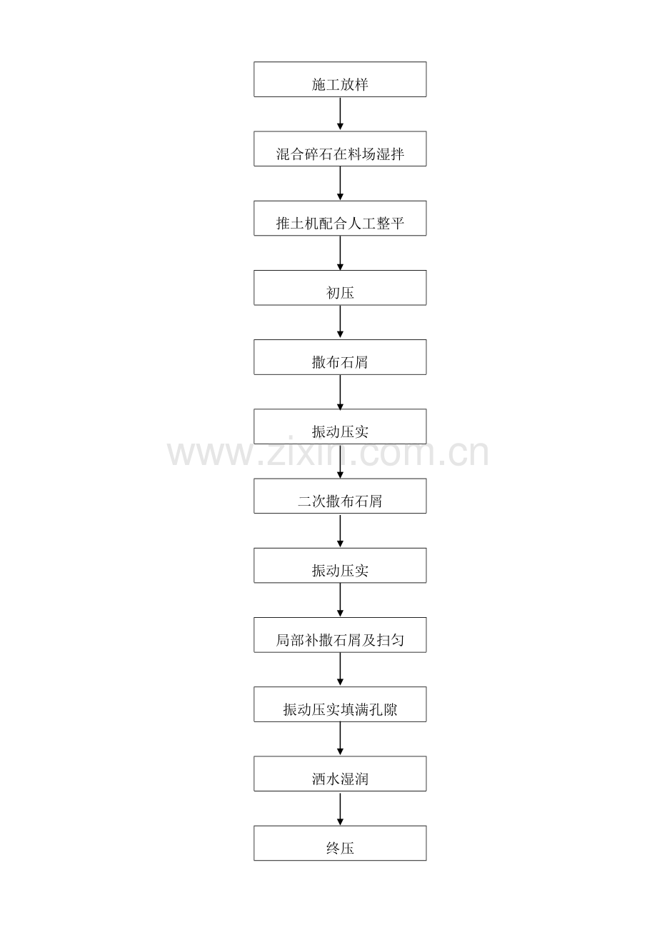 未筛分碎石垫层施工方案.doc_第3页