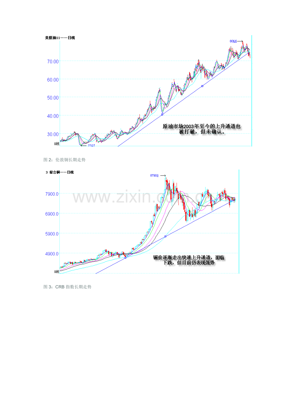 当前商品期货投资的战略和战术——论游击战-持久战和阵地战.doc_第2页