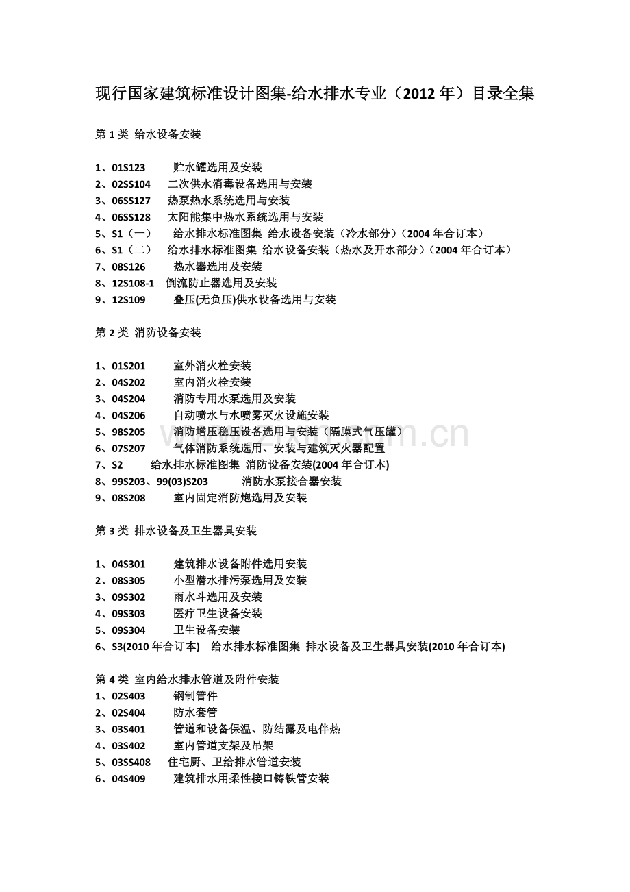 现行国家建筑标准设计图集目录全集.docx_第1页