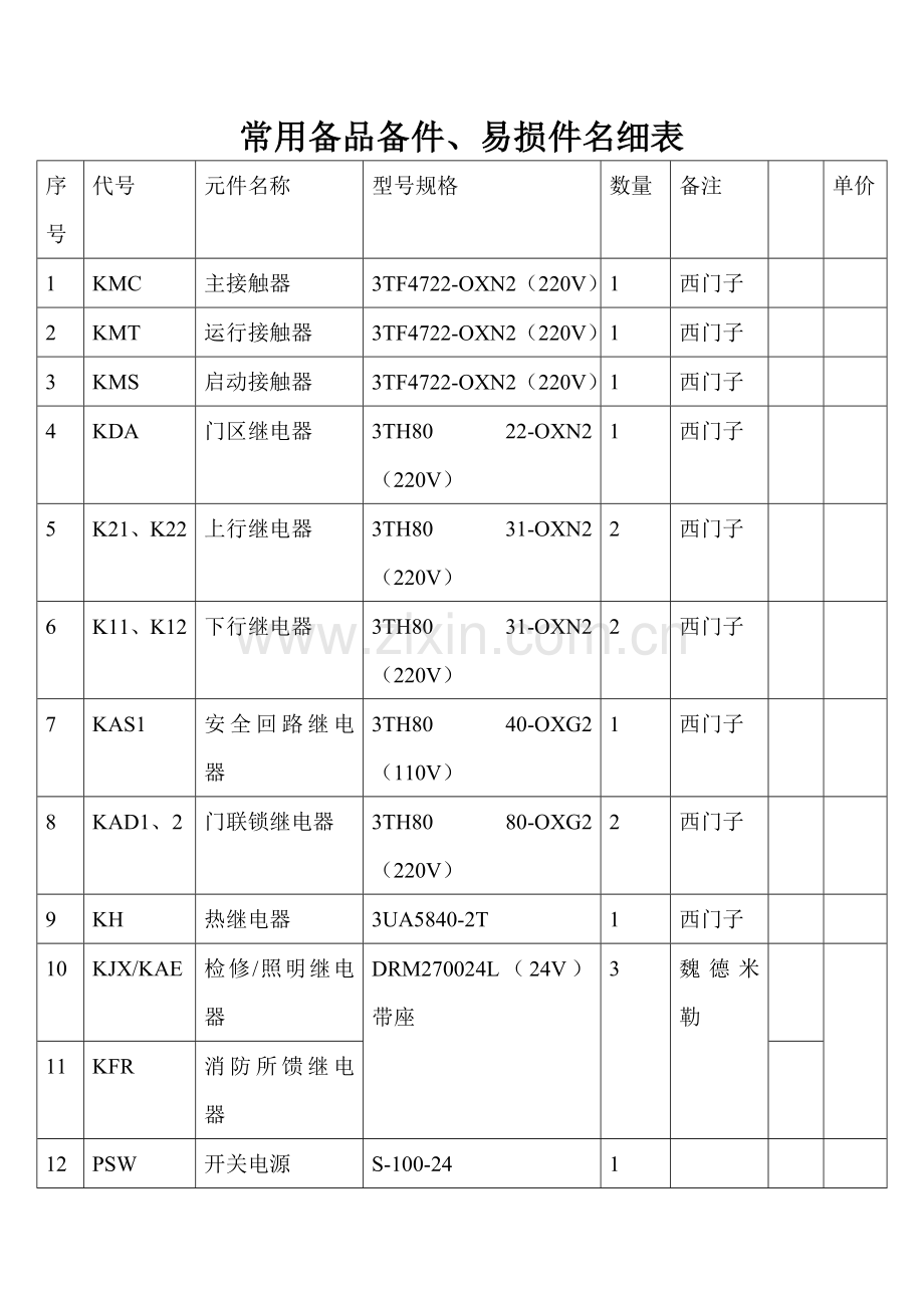 常用备品备件.doc_第1页