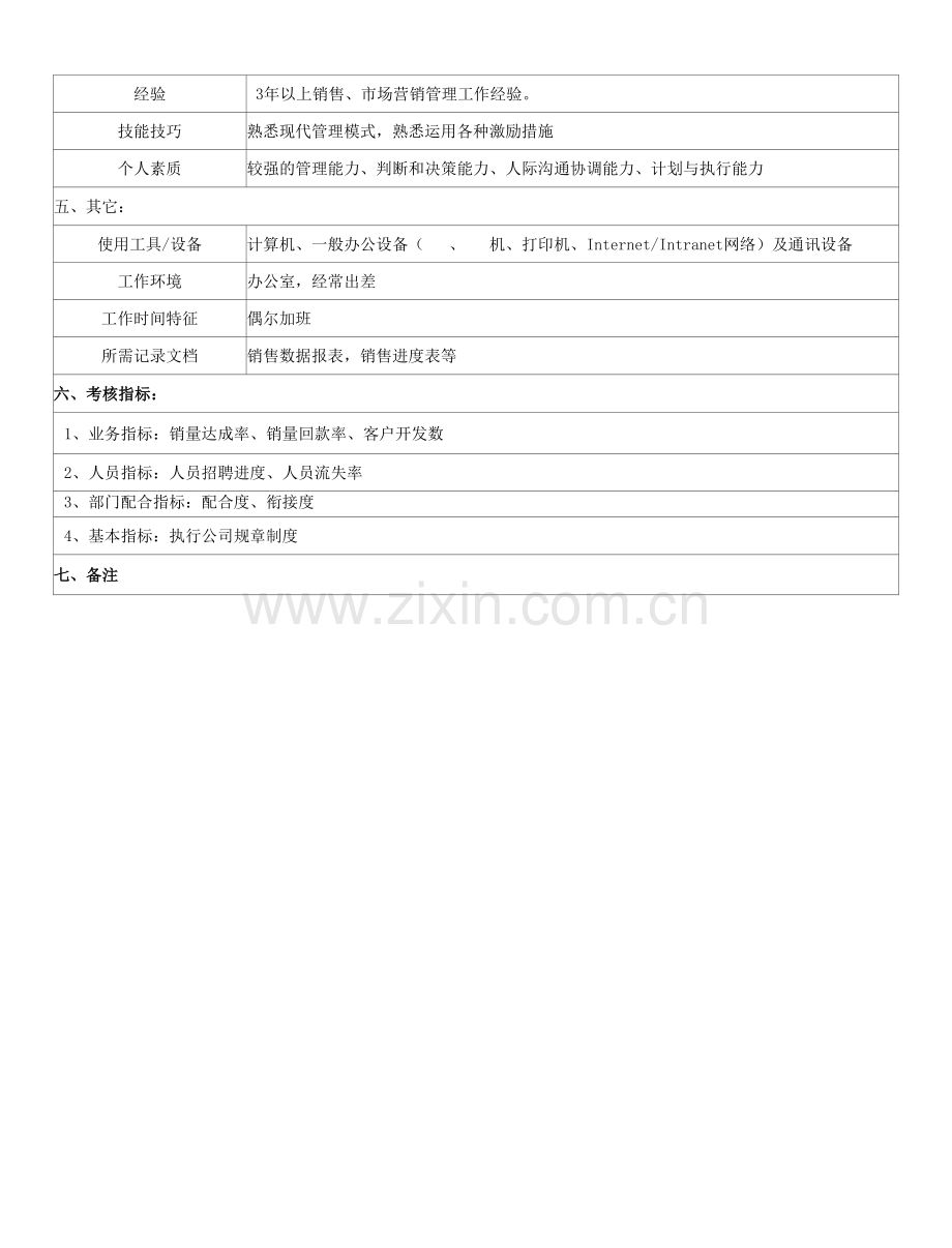 销售经理(OTC)岗位说明书.docx_第2页