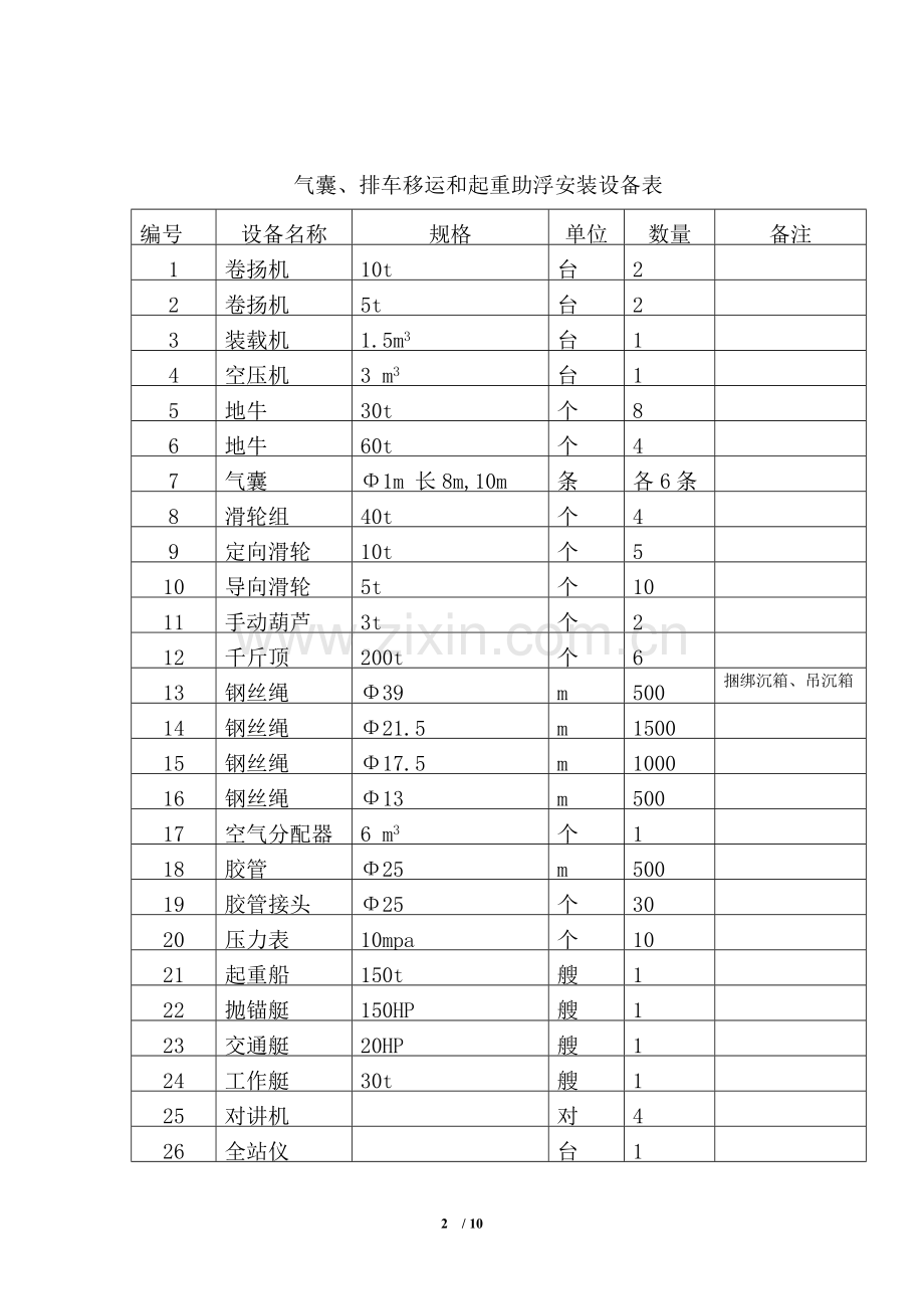 沉箱运安施工方案.doc_第2页