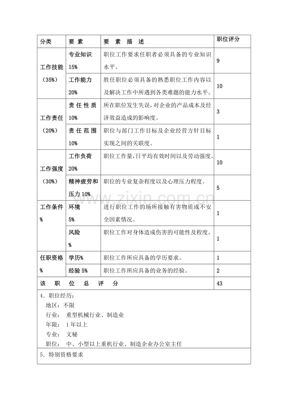 公司办公室秘书职位说明书.doc_第3页