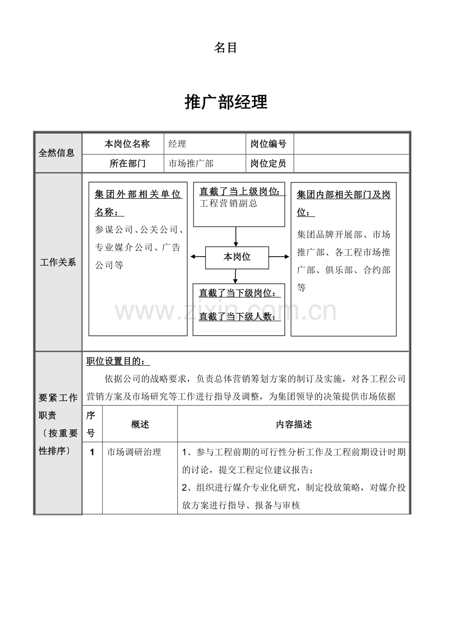 项目营销体系推广部岗位说明书汇编.docx_第1页