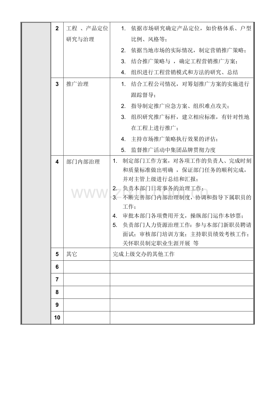 项目营销体系推广部岗位说明书汇编.docx_第2页