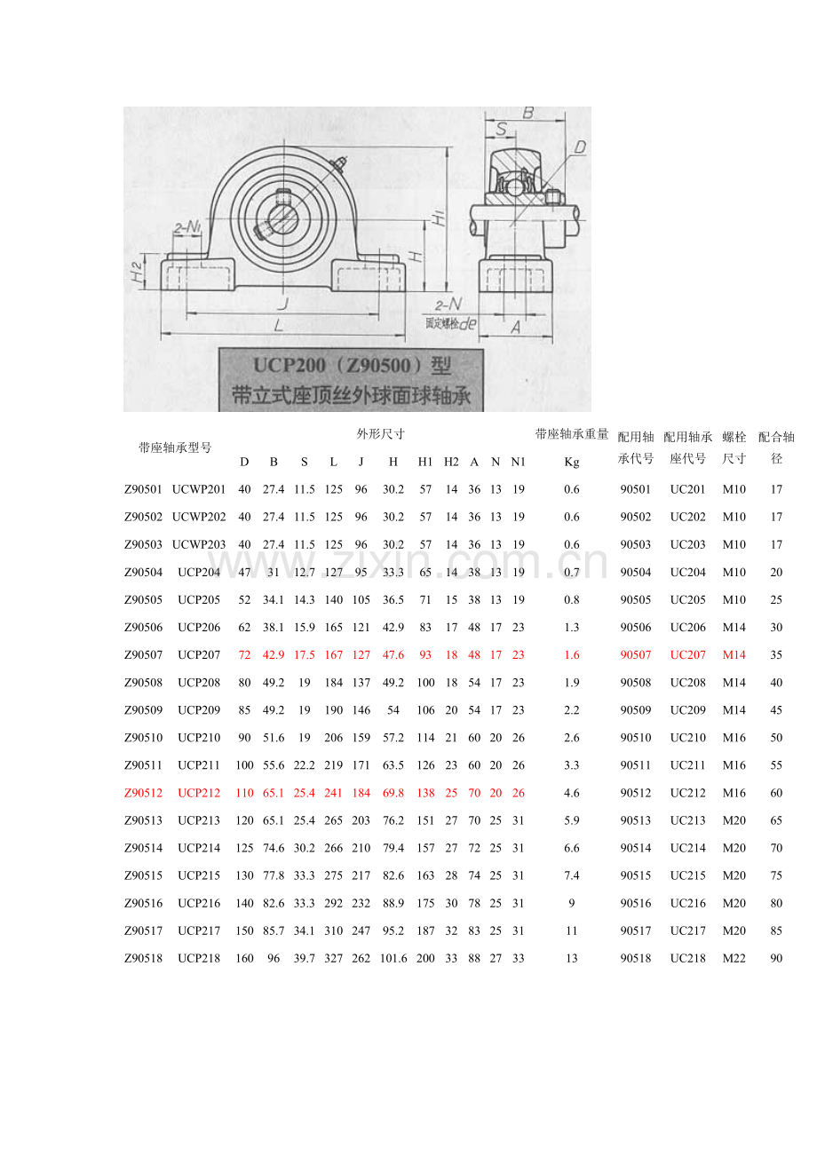 带座轴承型号.doc_第1页