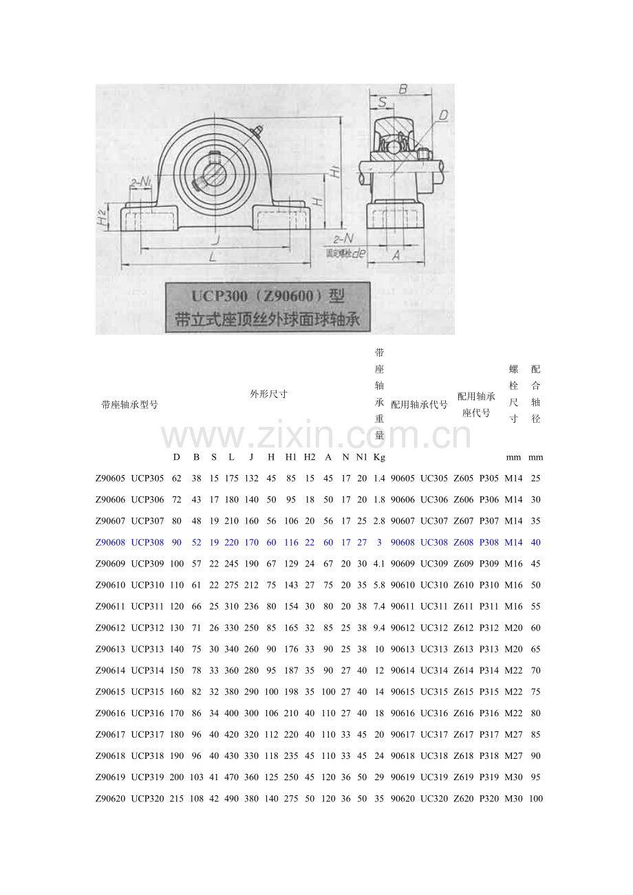 带座轴承型号.doc_第3页