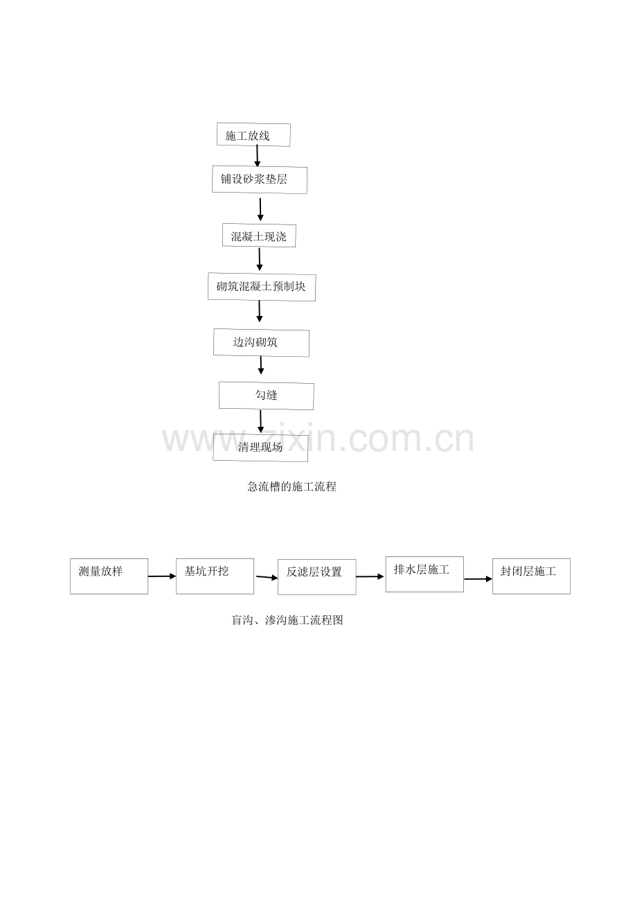 各种排水设施流程图.doc_第1页