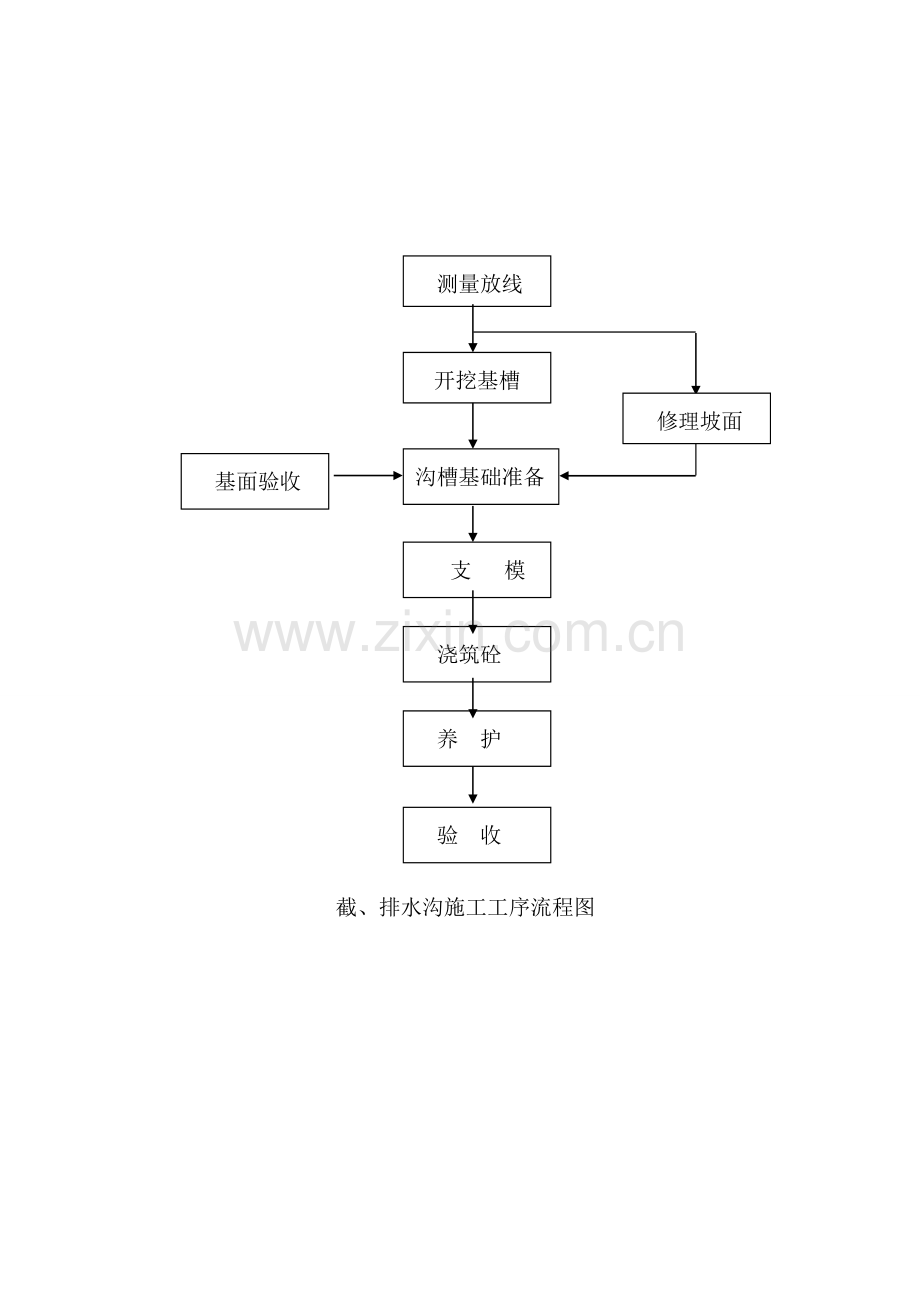 各种排水设施流程图.doc_第2页