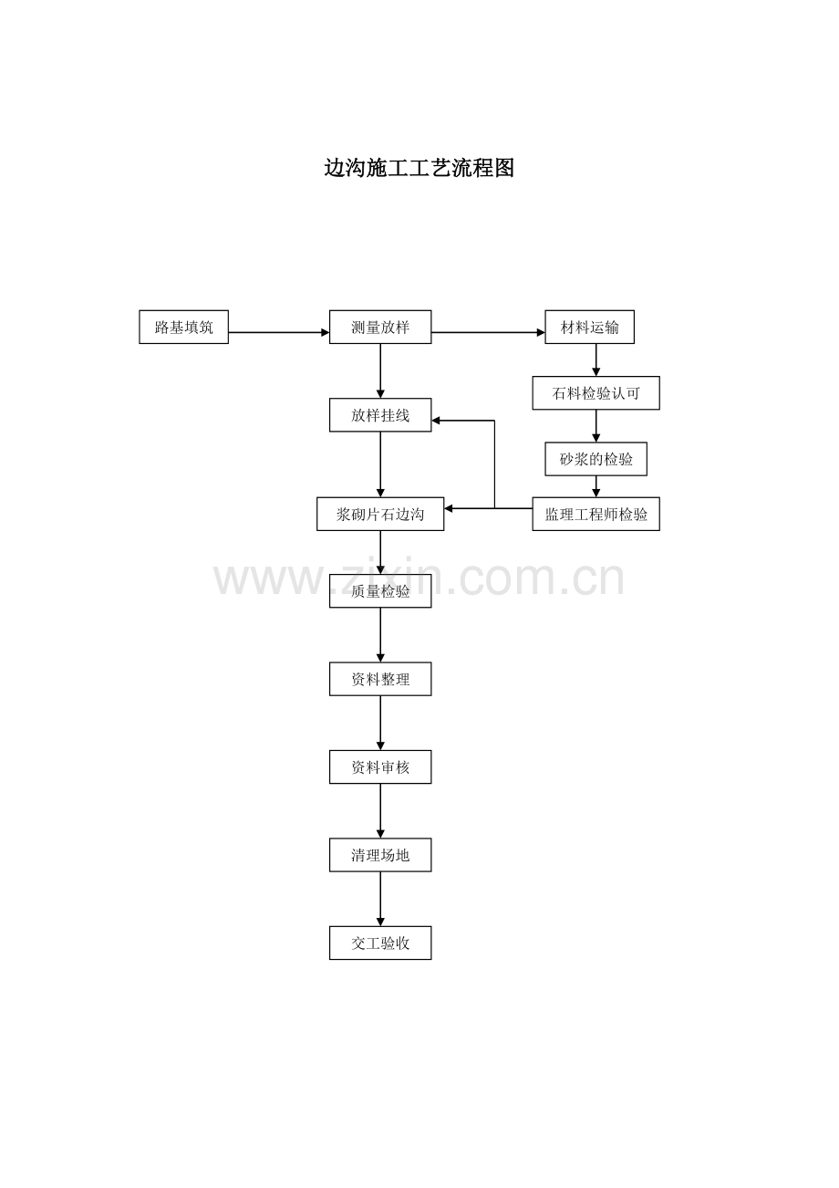 各种排水设施流程图.doc_第3页