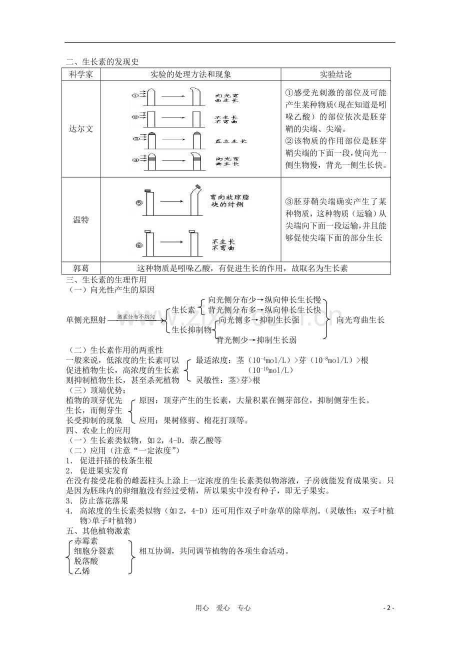 2012高三生物第一轮复习-4、生命活动的调节1、植物的激素调节教案-新人教版.doc_第2页