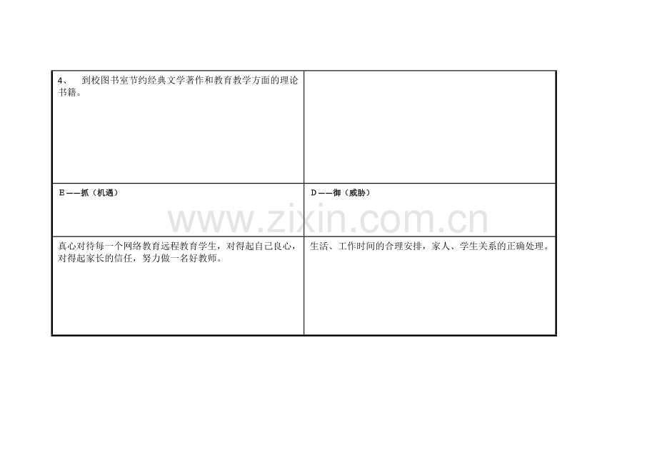 任务表单：韩向花个人自我诊断SWOT分析表.doc_第3页