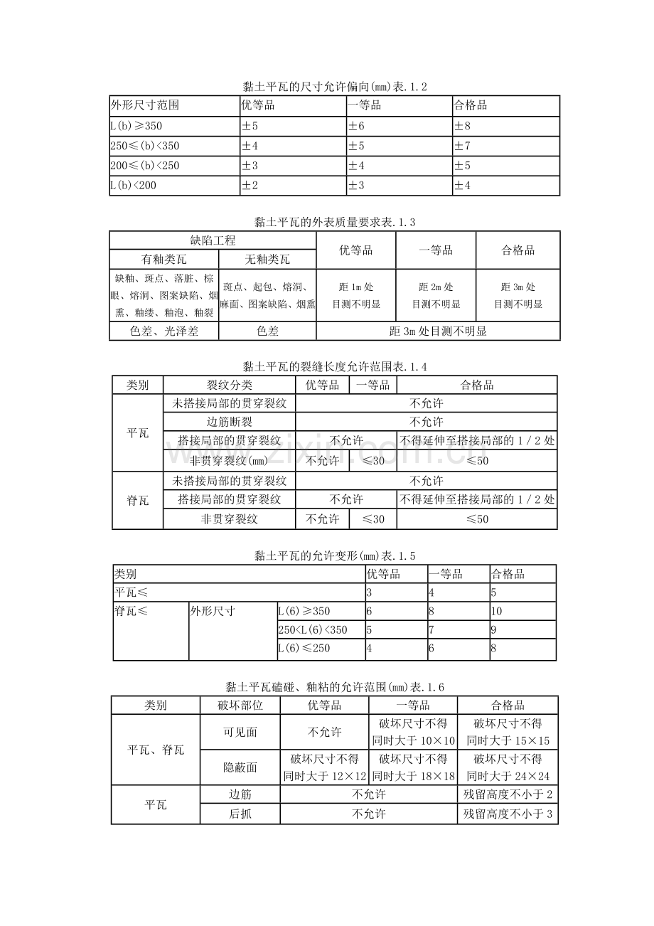 平瓦屋面监理实施细则.doc_第2页