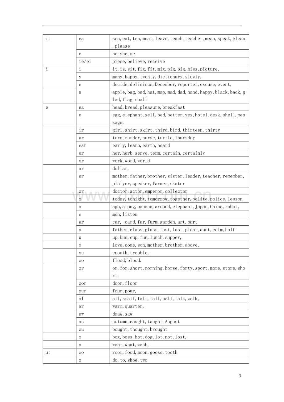 浙江省杭州市2013年中考英语复习提纲-人教新目标版.doc_第3页